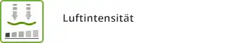 Luftintensität