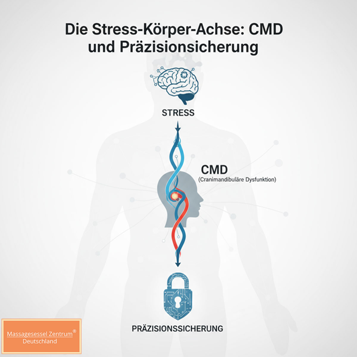 CMD